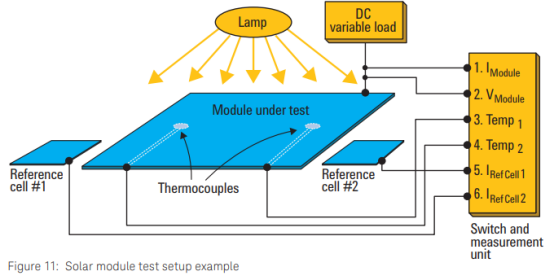 太陽能電池和模塊測試解決?案(圖6)