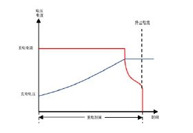 FTP1000系列可編程直流電源(圖4)