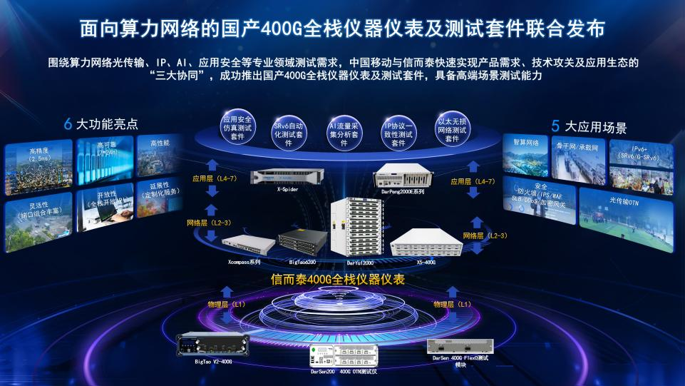 電子測試測量行業2024年10月月刊