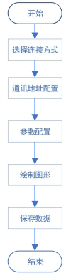 AT-NM納伏表程控軟件(圖2)