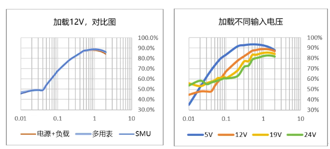 吉時利源表在DC-DC電源管理芯片效率測試(圖7)