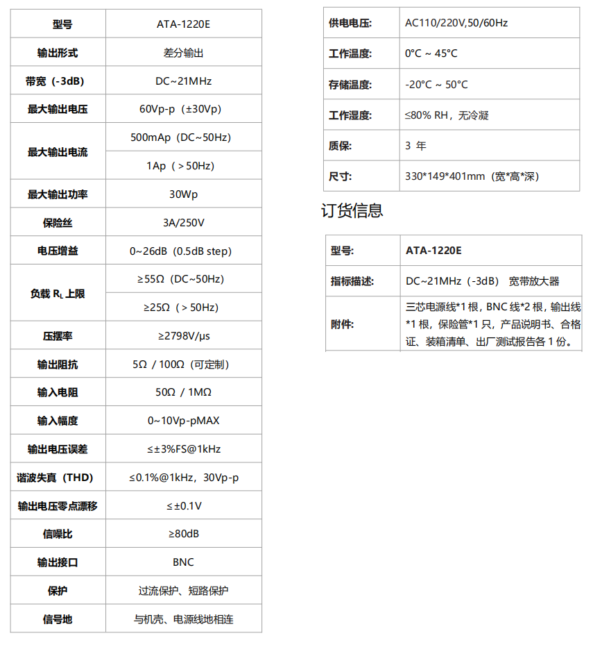 ATA-1220E寬帶放大器(圖1)