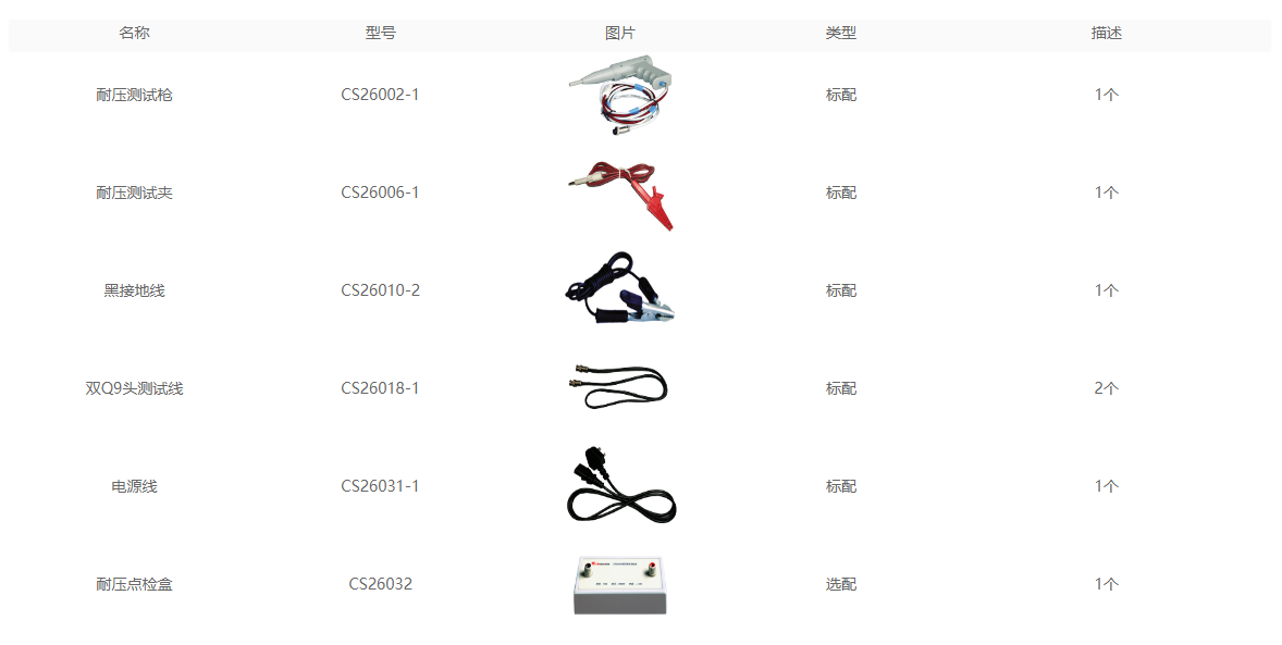 CS2670Y交流醫用耐壓測試儀(圖2)