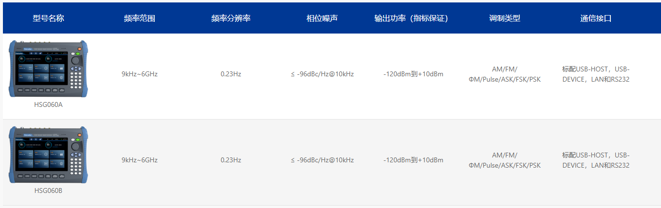 HSG060系列手持信號(hào)發(fā)生器(圖1)